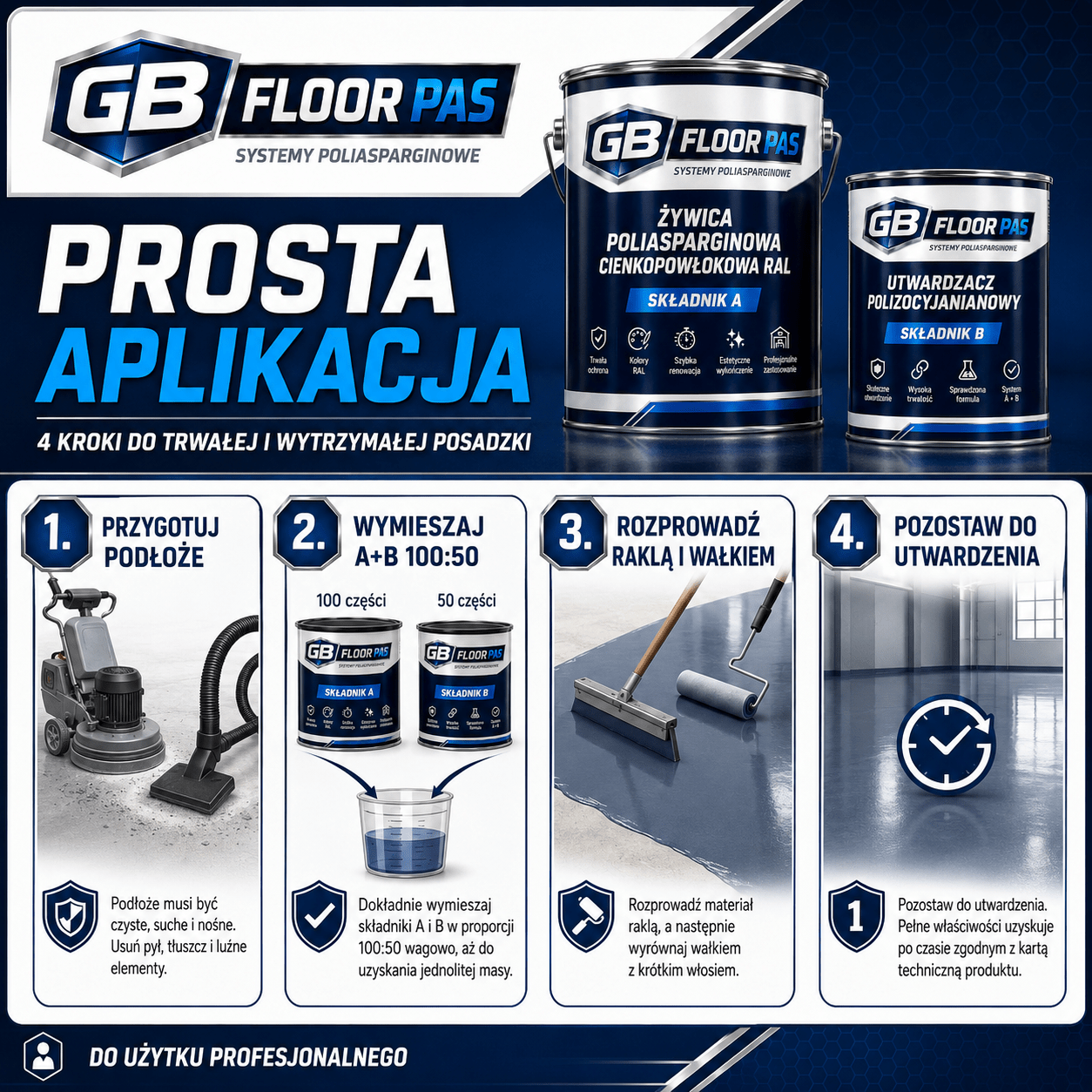 GB FLOOR PAS - żywica poliasparginowa premium, podłogowa, cienkopowłokowa, szybkoschnąca, UV odporna – dwuskładnikowa posadzka (gotowy zestaw A+B na 30 metrów) - dużo kolorów - Gaz - Bud Pro