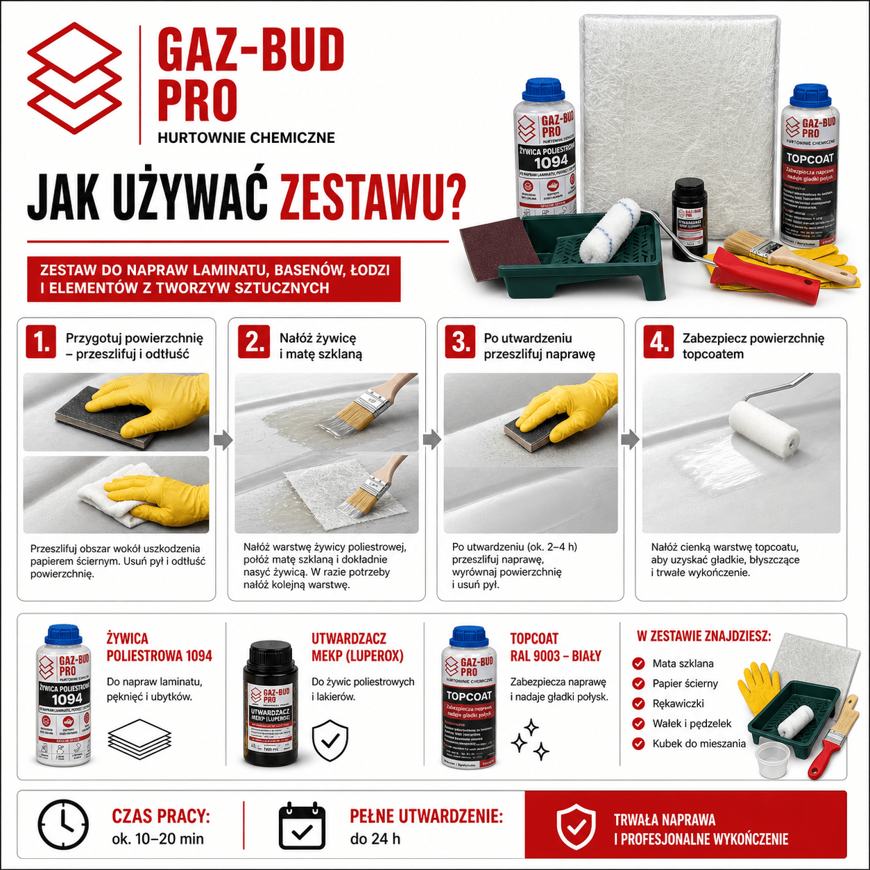Kompletny zestaw naprawczy do laminatu, basenów i łodzi GAZ - BUD PRO - Gaz - Bud Pro