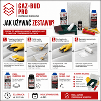 Kompletny zestaw naprawczy do laminatu, basenów i łodzi GAZ - BUD PRO - Gaz - Bud Pro