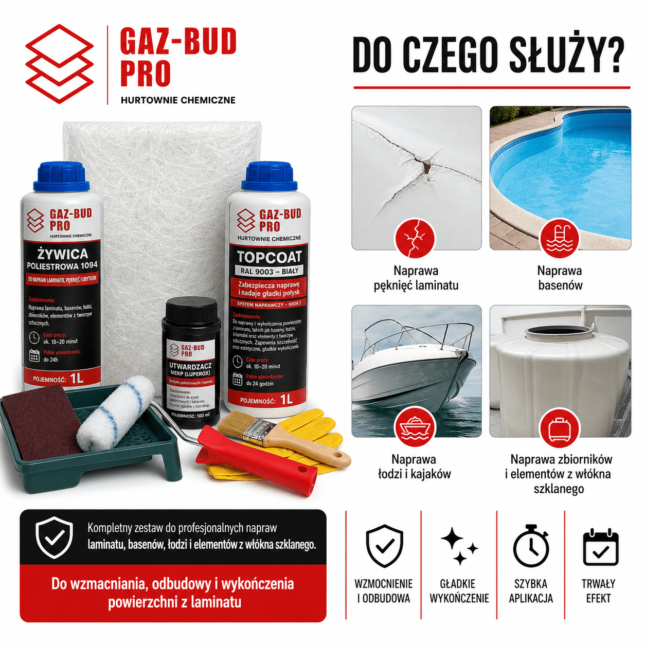 Kompletny zestaw naprawczy do laminatu, basenów i łodzi GAZ - BUD PRO - Gaz - Bud Pro