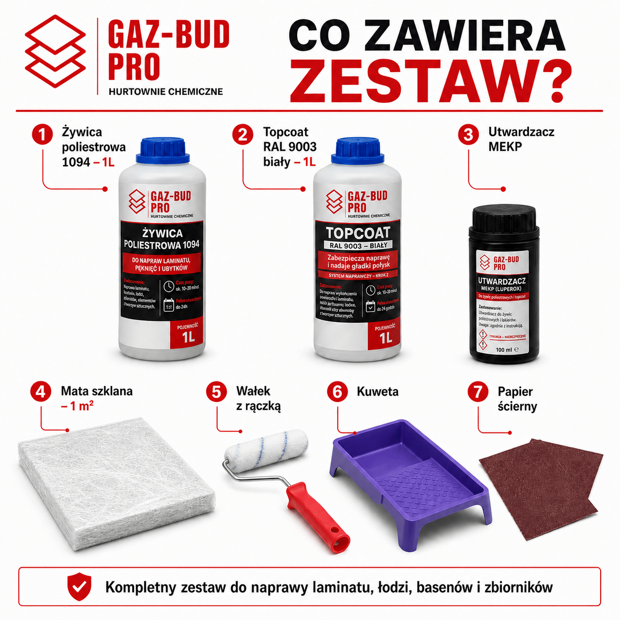 Kompletny zestaw naprawczy do laminatu, basenów i łodzi GAZ - BUD PRO - Gaz - Bud Pro